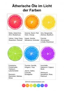 Duft Farben Maria Schasteen Aromapraktikerin